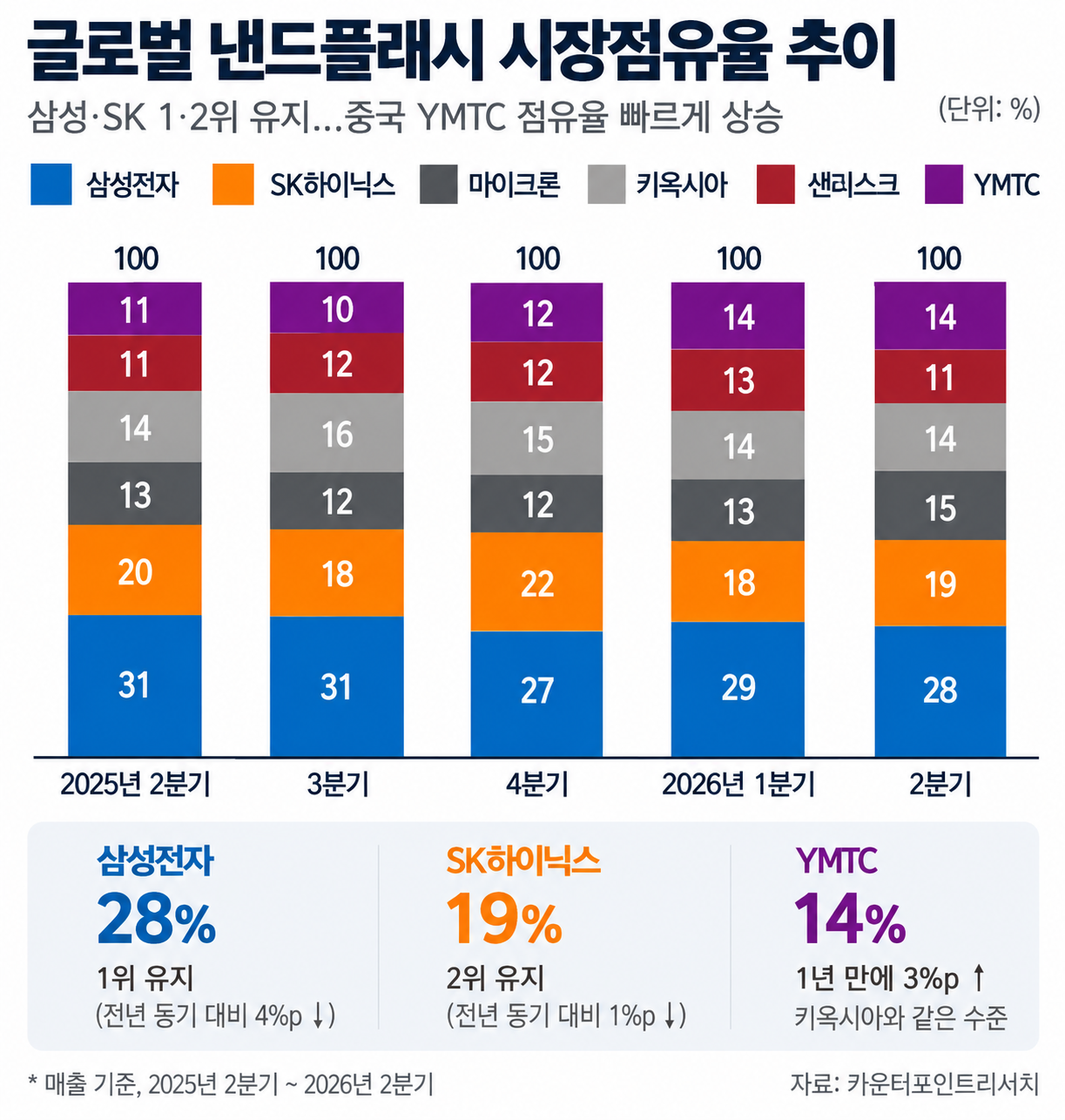 이미지 1